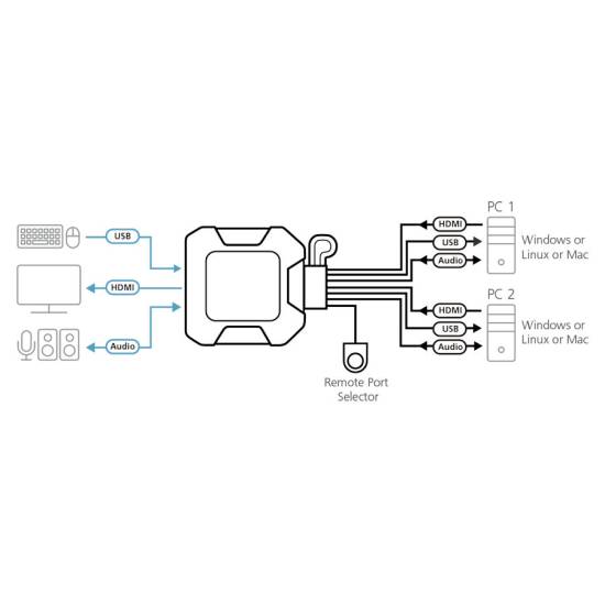 Przełącznik KVM ATEN CS22H HDMI 4K audio