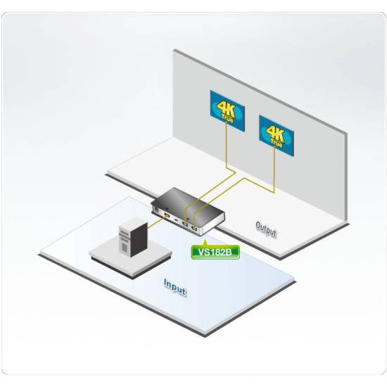 Rozdzielacz HDMI 4K x2 ATEN VS182B