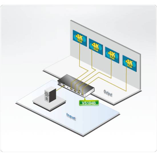 Rozdzielacz HDMI 4K x4 ATEN VS184B