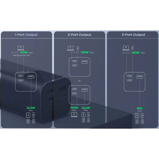 Powerbank 27600mAh 2x USBC, USBA do laptopa 140W Aukey PB-Y45