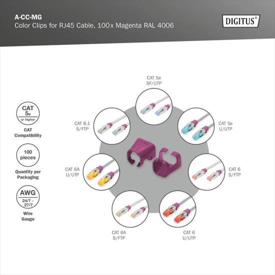 Klips do wtyku RJ45 100szt purpurowy Digitus A-CC-MG