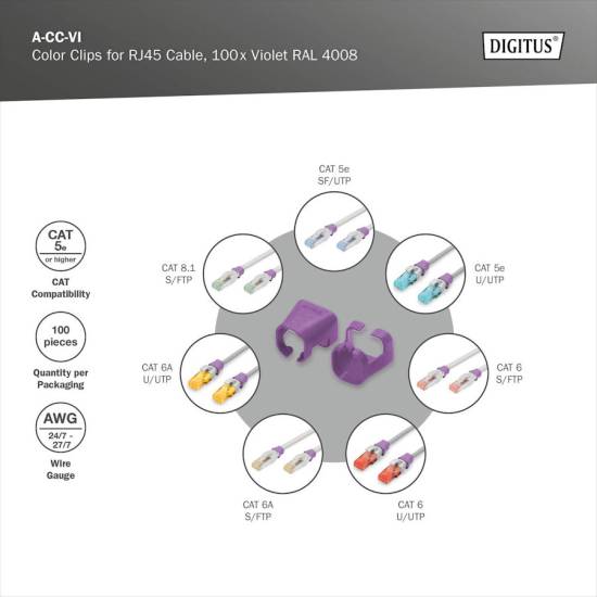 Klips do wtyku RJ45 100szt fioletowy Digitus A-CC-VI