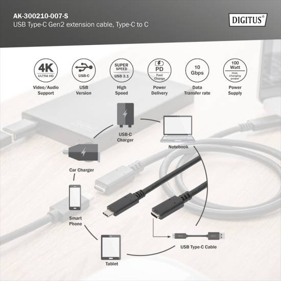 Kabel USB C - USB C 3.1 przedłużacz 0,7m Digitus AK-300210-007-S