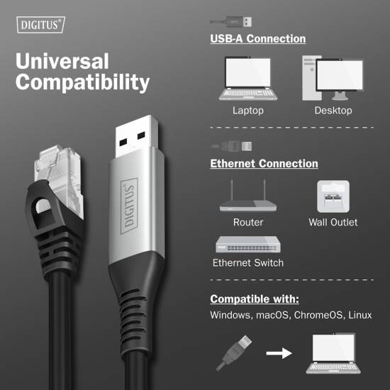 Adapter / karta sieciowa USB-A RJ45 1Gbps kabel 15m Digitus AK-300600-150-S