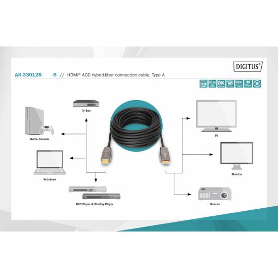 Kabel optyczny HDMI 2.1 AOC 15,0m 8K Digitus AK-330126-150-S