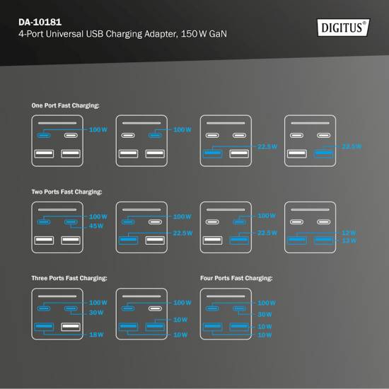 Ładowarka sieciowa GaN USB A x2 USB-C x2 PD 150W Digitus DA-10181