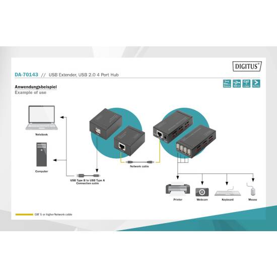 Kabel USB 2.0 A-A przedłużacz UTP 50m + hub USB 2.0 4-portowy Digitus DA-70143