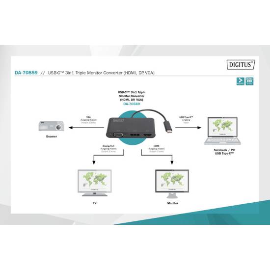 Adapter USB-C -> HDMI 4K + DisplayPort + VGA Digitus DA-70859