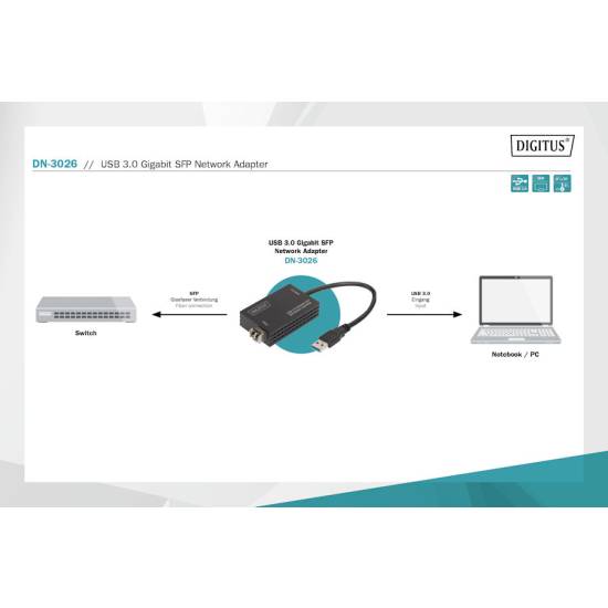 Karta sieciowa USB 3.0 -> światłowód Gigabit SFP Digitus DN-3026