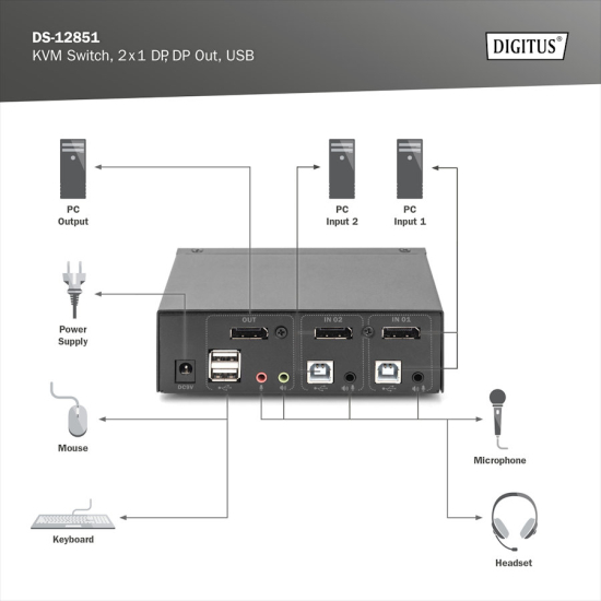 Przełącznik KVM DisplayPort 2-portowy Digitus DS-12851