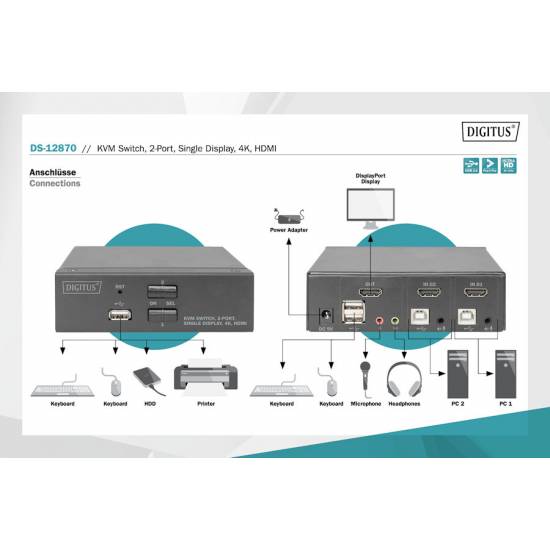 Przełącznik KVM HDMI 4K 2-portowy Digitus DS-12870