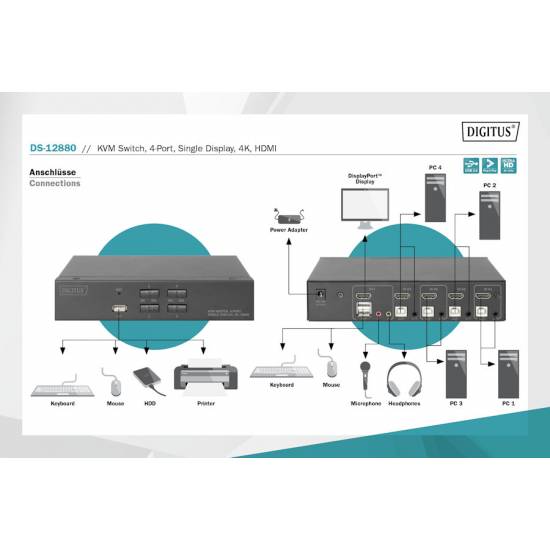 Przełącznik KVM HDMI 4K 4-portowy Digitus DS-12880