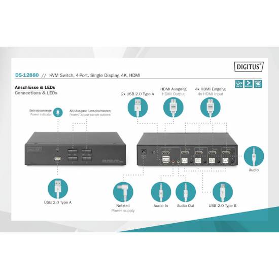 Przełącznik KVM HDMI 4K 4-portowy Digitus DS-12880