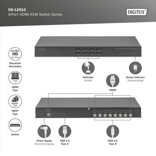Przełącznik KVM HDMI 4K 8-portowy rack 19