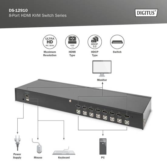 Przełącznik KVM HDMI 4K 8-portowy rack 19
