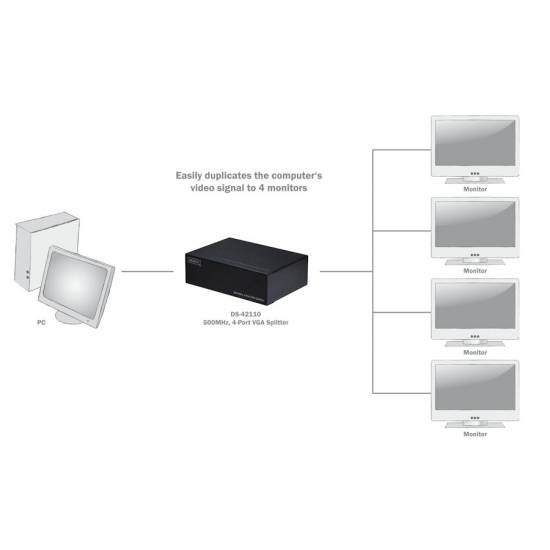 Rozdzielacz SVGA x4 Digitus DS-42110 500MHz