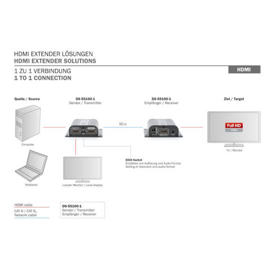 Przedłużacz wideo HDMI do 50m UTP 1080p 60Hz HDCP 1.2 IR audio Digitus DS-55100-1