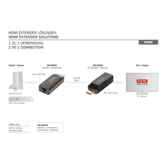 Przedłużacz wideo HDMI FHD do 50m skrętka kat. 5e/6/7 Digitus DS-55203