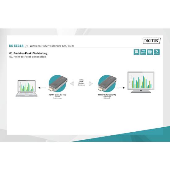 Przedłużacz HDMI 1.4 50m 1080p 60Hz FHD bezprzewodowy 5GHz Digitus DS-55318