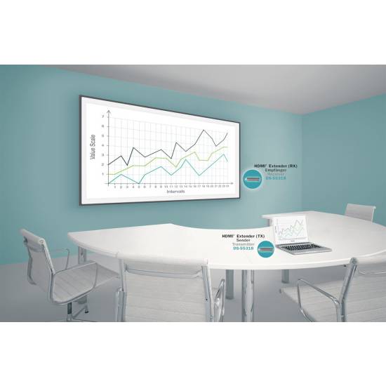 Przedłużacz HDMI 1.4 50m 1080p 60Hz FHD bezprzewodowy 5GHz Digitus DS-55318