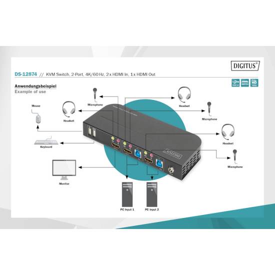 Przełącznik KVM HDMI 4K 2-portowy Digitus DS-12874