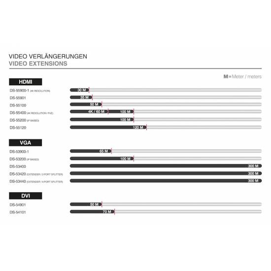 Wzmacniacz HDMI 4K do 30m Digitus DS-55900-1