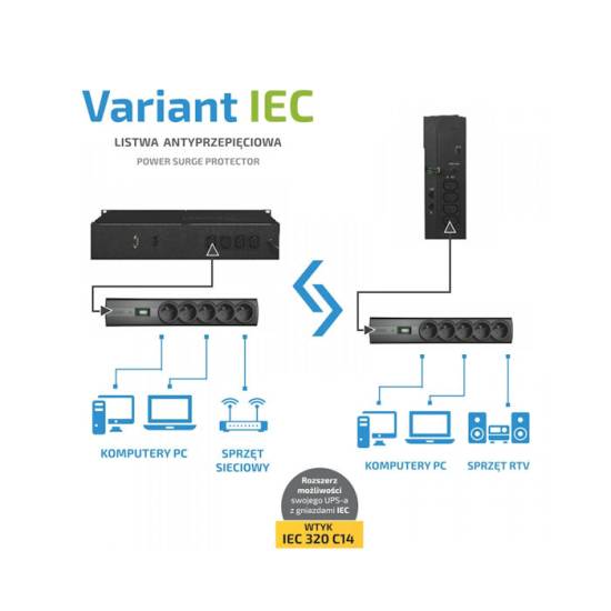 Listwa antyprzepięciowa EVER Variant IEC 1,5m