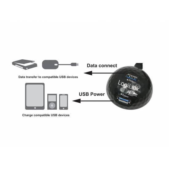 Kabel USB 3.0 przedłużacz 1,2m LogiLink CU0035