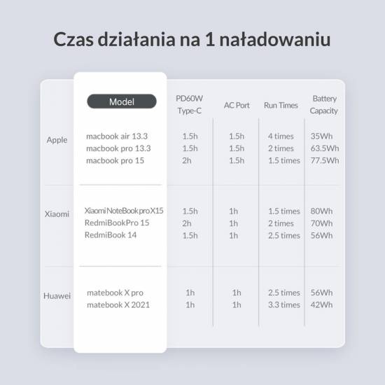 Stacja ładująca 150W 39000mAh Orico AT150-EU-GY-BP