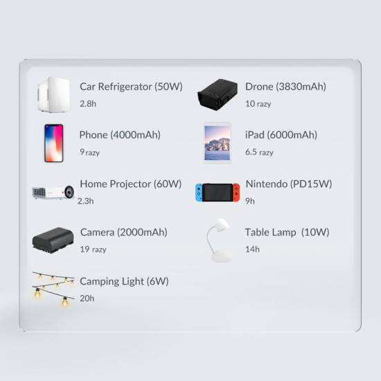 Stacja ładująca 150W 39000mAh Orico AT150-EU-GY-BP