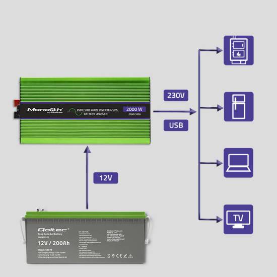 Przetwornica napięcia z ładowaniem baterii Monolith 1000W / 2000W 12V na 230V Czysty Sinus Qoltec 51942