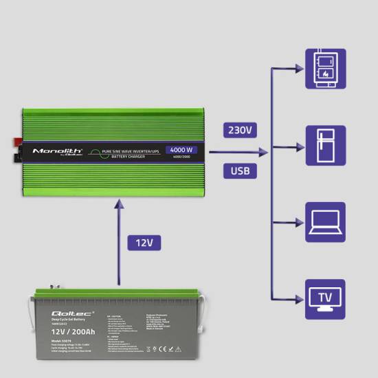 Przetwornica napięcia z ładowaniem baterii Monolith 2000W / 4000W 12V na 230V Czysty Sinus Qoltec 51943