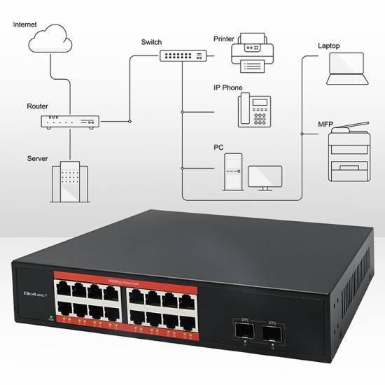 Switch x16 10/100/1000Mbps x2 SFP Qoltec 52364