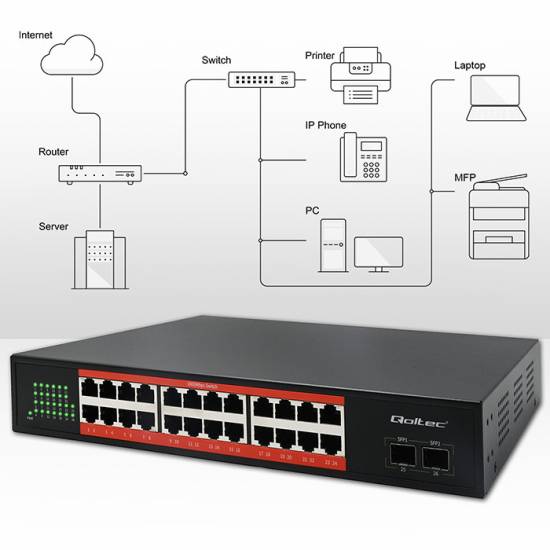 Switch x24 10/100/1000Mbps x2 SFP Qoltec 52365