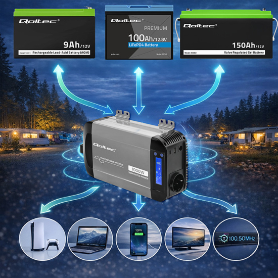 Przetwornica napięcia Pure Sine Wave 500W / 1000W 12V na 230V LCD USB USB-C kompatybilna z LiFePO4 GEL AGM czysty sinus Qoltec 52688