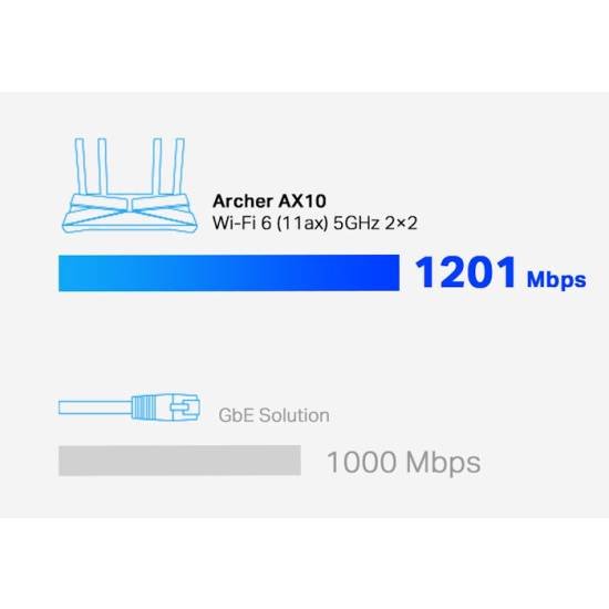 Router TP-Link Archer AX10 AX1500 1xWAN 4xLAN
