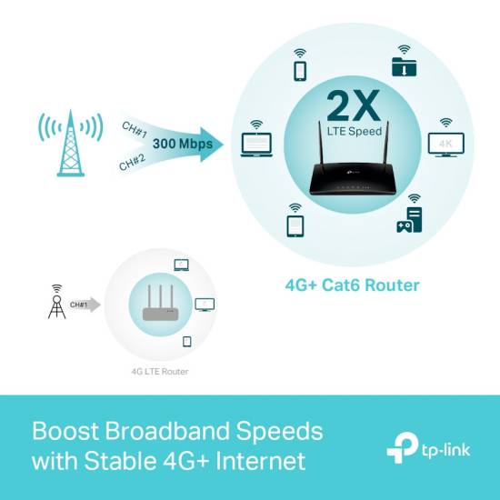 Router LTE TP-Link Archer MR500 3xLAN 1xWAN/LAN 1xSIM 4G+ AC1200