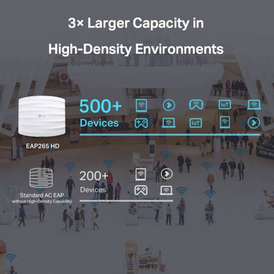 Punkt dostępowy TP-Link EAP265 HD 2xLAN AC1750 sufitowy