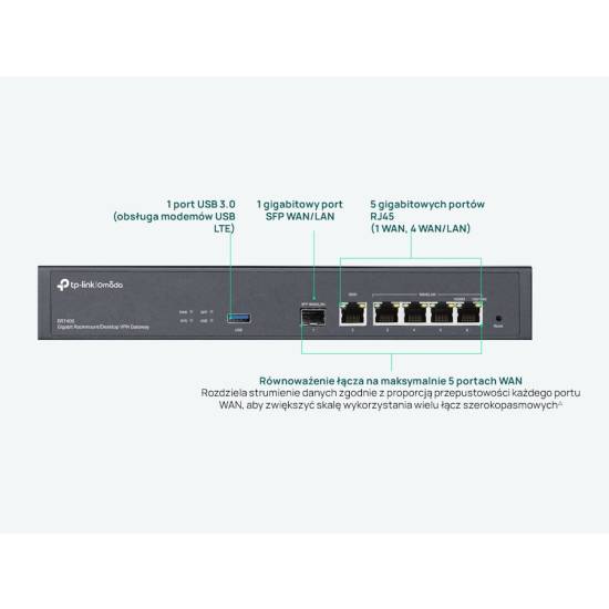 Router TP-Link Omada ER7406 1x WAN 4x WAN/LAN 1x SFP WAN/LAN 1x USB3 VPN