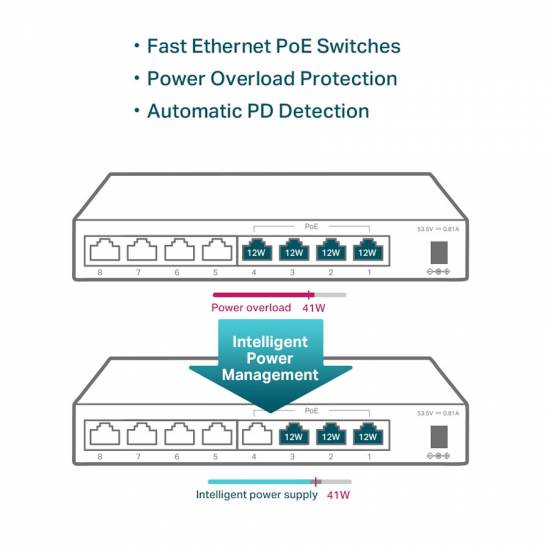 Switch TP-Link TL-SF1008LP x 8 10/100Mbps x 4 PoE