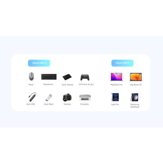Adapter USB-C -> USB-A 10Gbps Unitek A1048ABK01