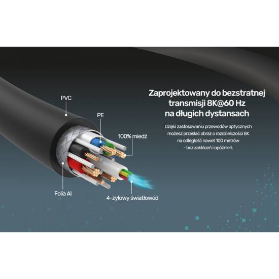 Kabel optyczny HDMI 2.1 AOC 8K 20,0m Unitek C11030DGY