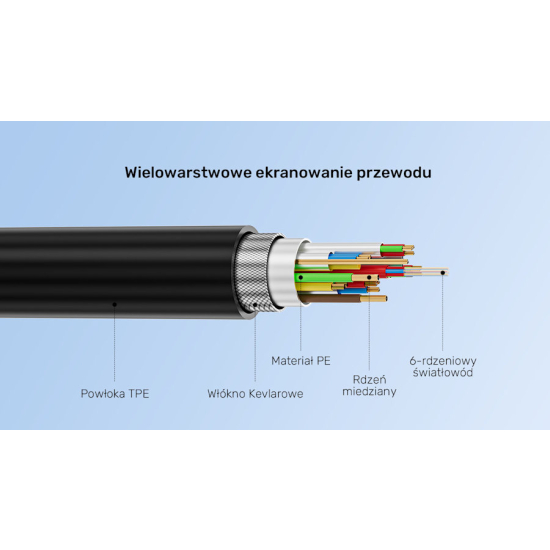 Kabel optyczny USB-C 8K@30Hz 10Gbps PD60W 7,0m Unitek C14178ABK01-7M
