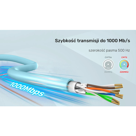 Kabel instalacyjny kat.6a S/FTP Dca AWG 23/1 LSZH 305m szary Unitek C18121BL