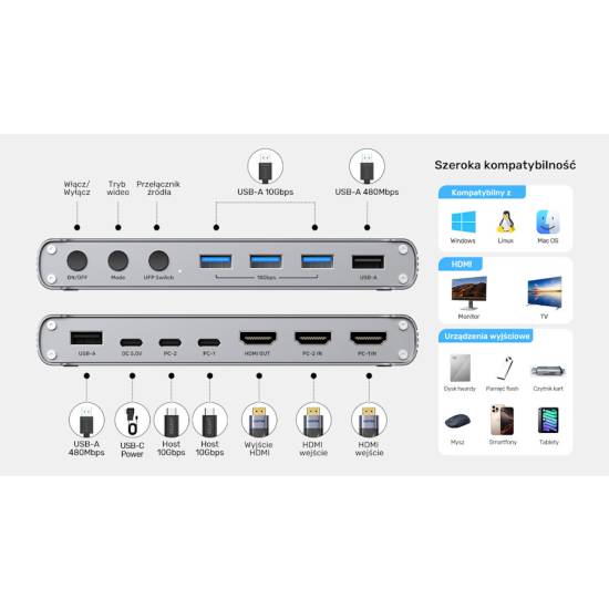 Przełącznik KVM USB-C 10Gbps z HDMI i transferem plików między systemami Unitek D1118AGY01-EU