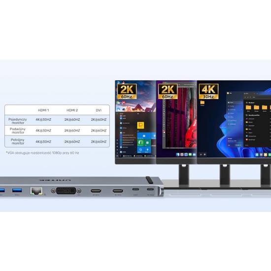 Stacja dokująca multiport USB-C HDMI x2 DVI x1 MST PD 100W Unitek D1147AGY01