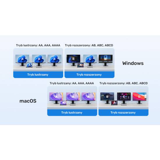 Stacja dokująca multiport USB-C HDMI x2 DVI x1 MST PD 100W Unitek D1147AGY01