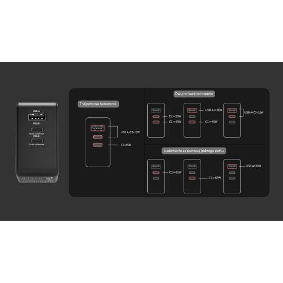 Ładowarka sieciowa GaN USB-A, 2x USB-C PD 65W QC3.0 Unitek P1117B