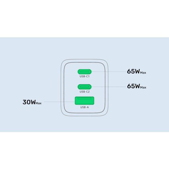 Ładowarka sieciowa GaN USB-A 2x USB-C PD 65W PD 3.0 Unitek P1130ABK01-EU