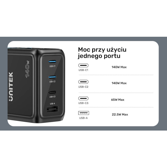 Ładowarka sieciowa GaN USB-A USB-C x3 PD 140W z wyświetlaczem Unitek P1132ABK01-EU